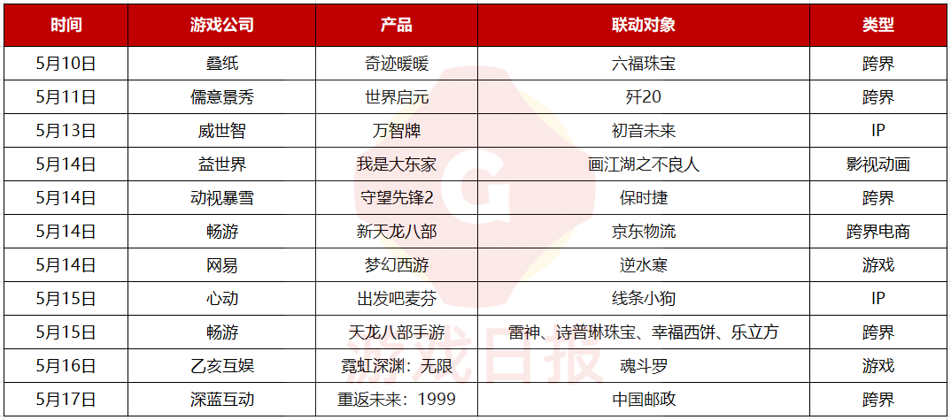 3位腾讯高管谈了一个游戏行业变局